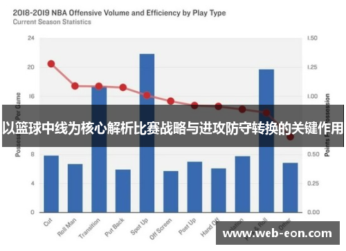 以篮球中线为核心解析比赛战略与进攻防守转换的关键作用