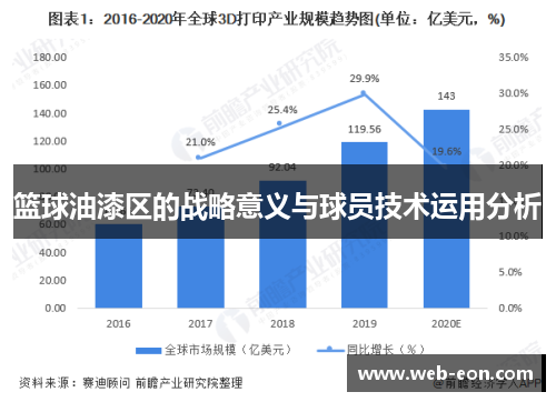 篮球油漆区的战略意义与球员技术运用分析