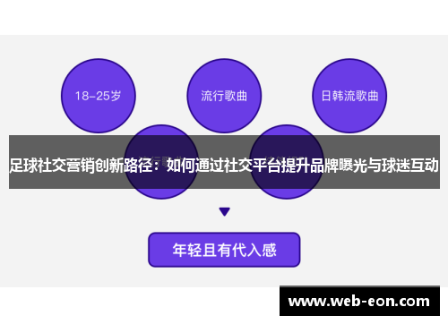 足球社交营销创新路径：如何通过社交平台提升品牌曝光与球迷互动