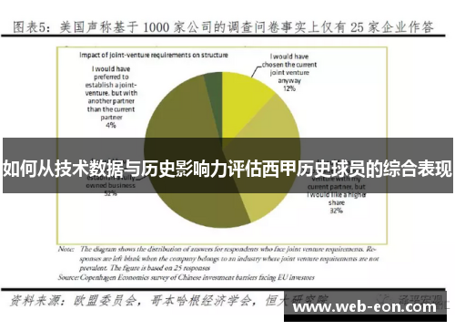 如何从技术数据与历史影响力评估西甲历史球员的综合表现