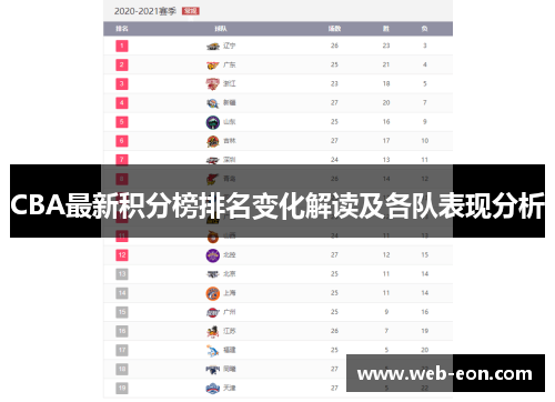 CBA最新积分榜排名变化解读及各队表现分析