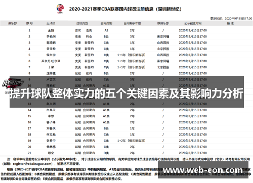 提升球队整体实力的五个关键因素及其影响力分析