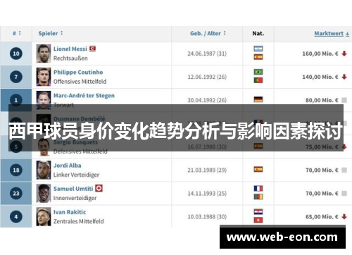西甲球员身价变化趋势分析与影响因素探讨