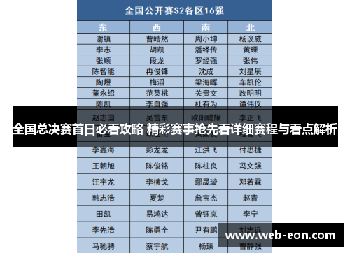 全国总决赛首日必看攻略 精彩赛事抢先看详细赛程与看点解析