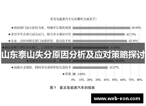 山东泰山失分原因分析及应对策略探讨