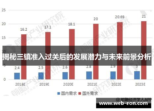 揭秘三镇准入过关后的发展潜力与未来前景分析