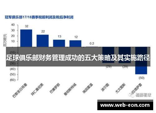足球俱乐部财务管理成功的五大策略及其实施路径