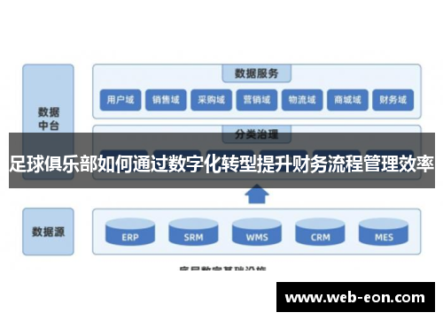 足球俱乐部如何通过数字化转型提升财务流程管理效率