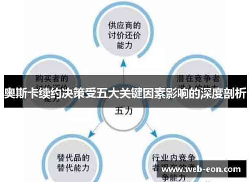 奥斯卡续约决策受五大关键因素影响的深度剖析