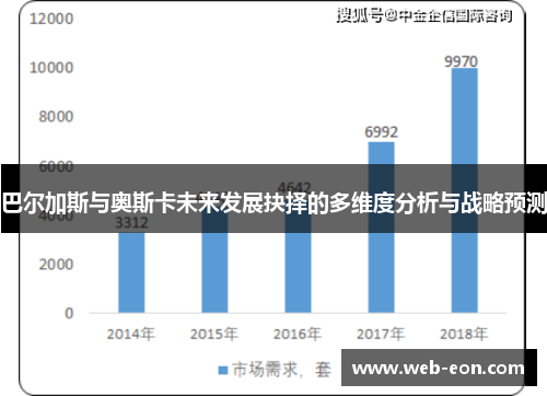 巴尔加斯与奥斯卡未来发展抉择的多维度分析与战略预测