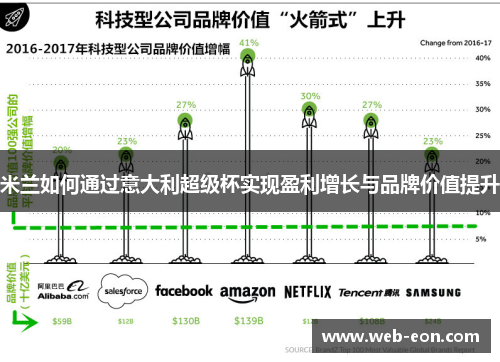 米兰如何通过意大利超级杯实现盈利增长与品牌价值提升