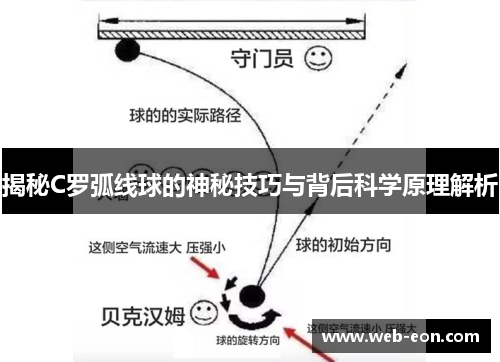 揭秘C罗弧线球的神秘技巧与背后科学原理解析