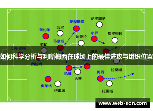 如何科学分析与判断梅西在球场上的最佳进攻与组织位置